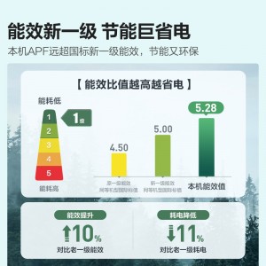 海信空调新一级能效速冷热防直吹大1.5匹家用35290卧室空调3408